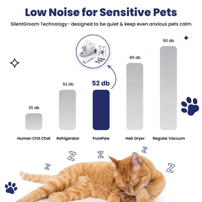 PurePaw™ Tierpflege-Set