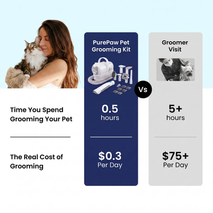 PurePaw™ Tierpflege-Set