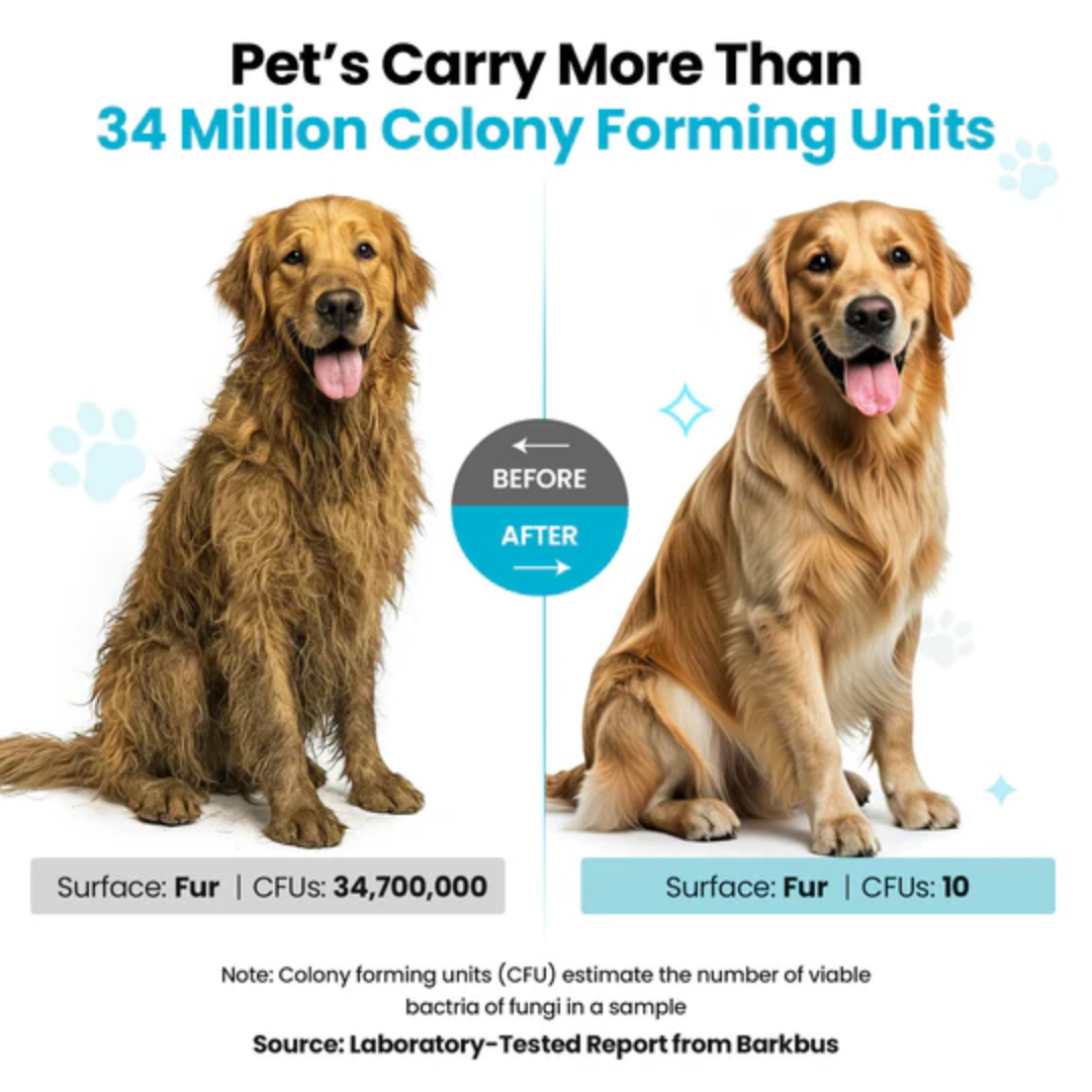 PurePaw™ Tierpflege-Set